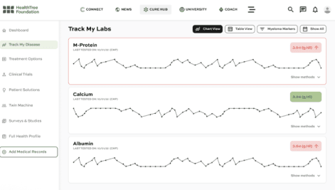 HealthTree - image 1 of 1